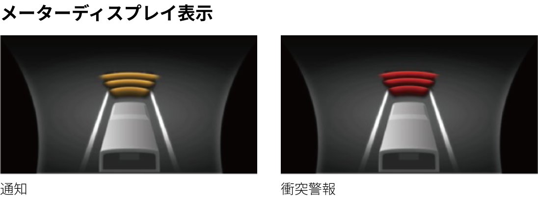 メーターディスプレイ