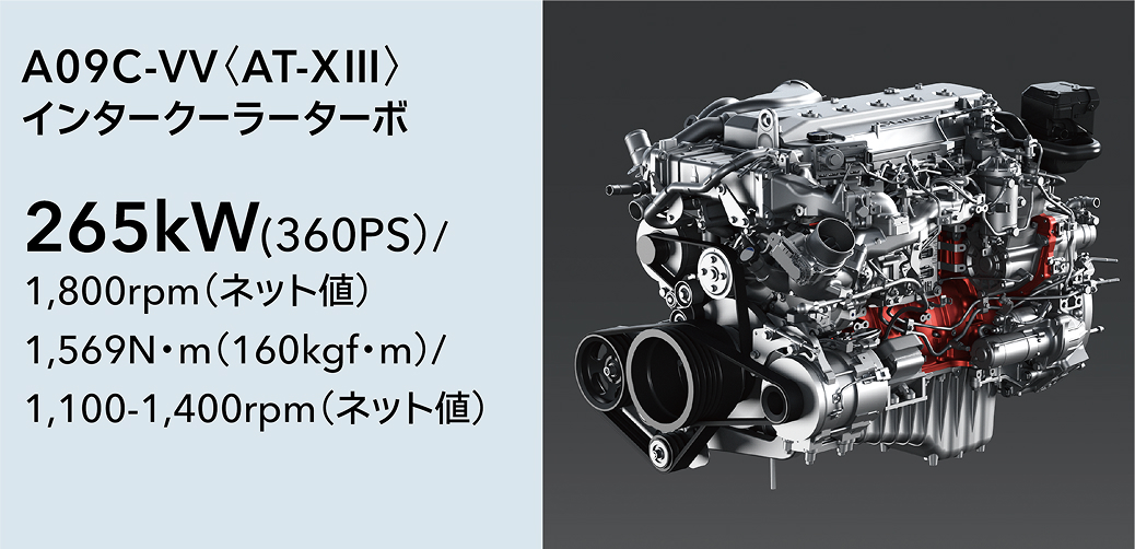 A09C-VV〈AT-XⅢ〉インタークーラーターボ