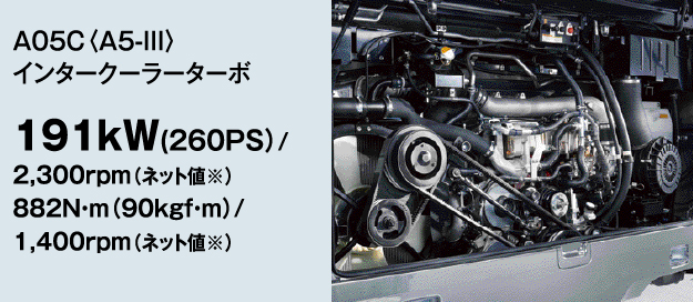 A09C-VK〈AT-VIII〉インタークーラーターボ