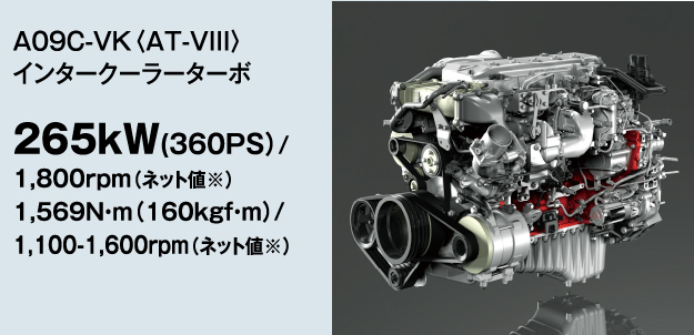 A09C-VK〈AT-VIII〉インタークーラーターボ