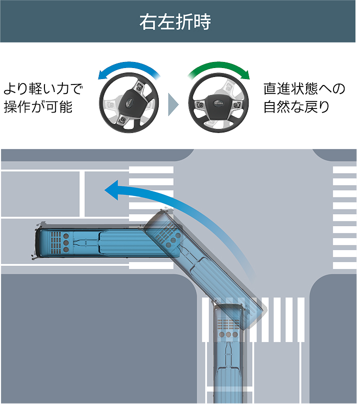 アドバンスドステアリング