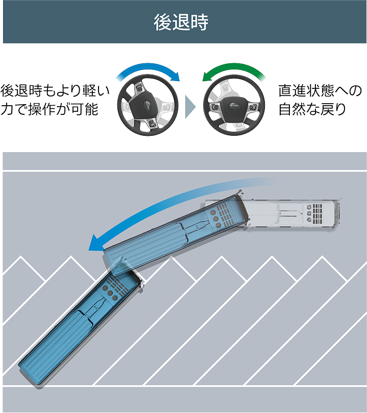 アドバンスドステアリング
