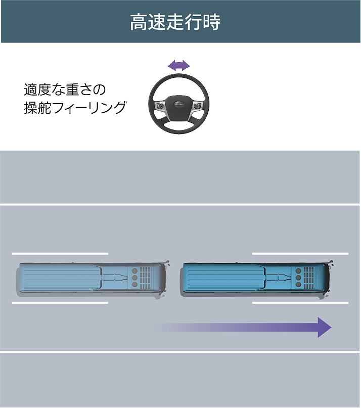 アドバンスドステアリング