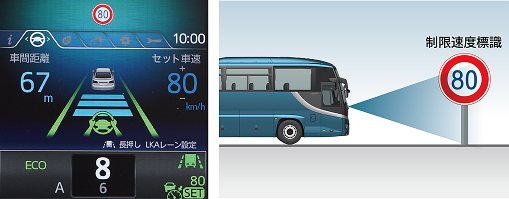 標識認識システム