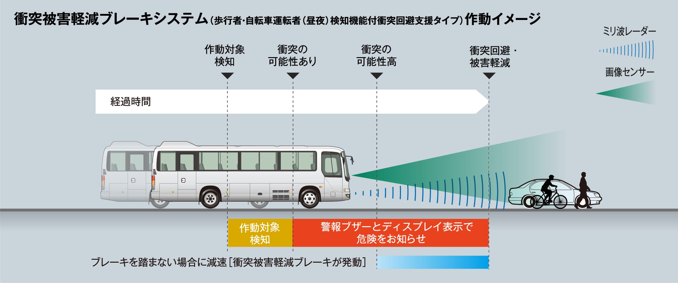 SRSエアバッグ