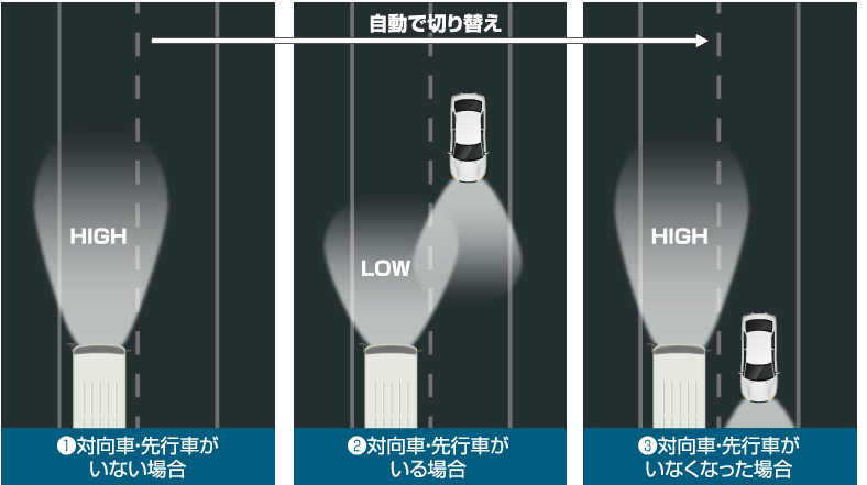 オートハイビーム
