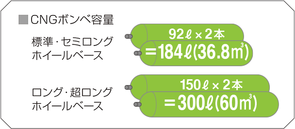 大容量ボンベ