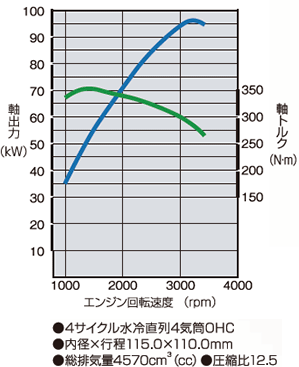 エンジン性能曲線
