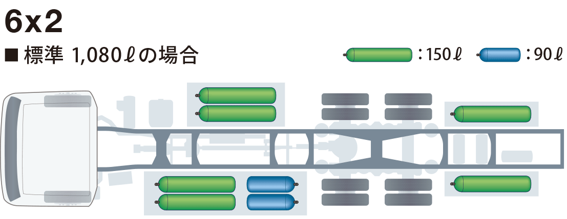 車両レイアウト