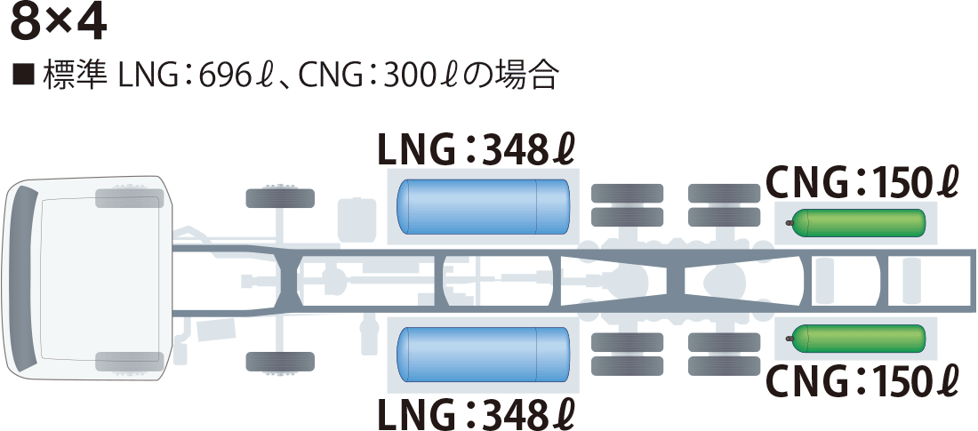 車両レイアウト