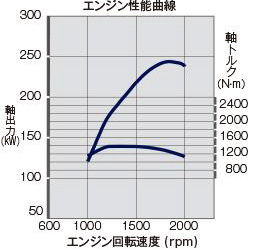 エンジン性能曲線