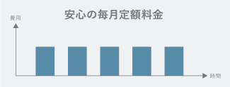 安心の毎月定額料金