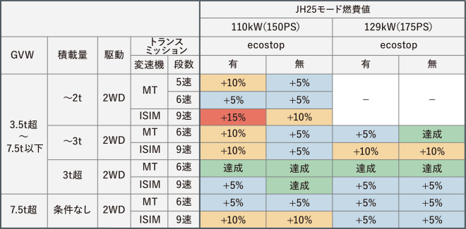 JH25モード燃費値