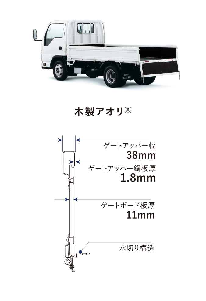 平ボディ | 架装バリエーション | ISUZU：エルフ（小型トラック）