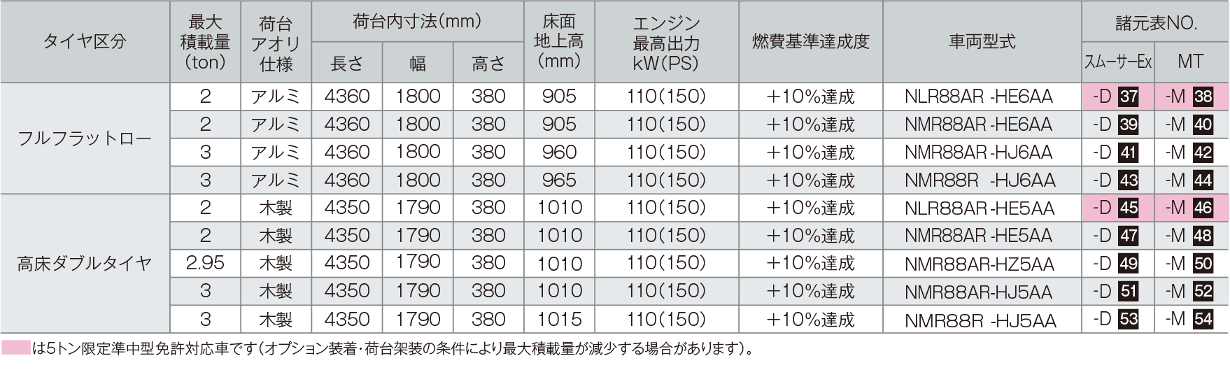 いすゞ エルフ 13ｙ サイドバイザー トラック ドアバイザー ハイキャブ ハイルーフ バイザー ブラックスモーク ワイドキャブ 雨除け ｅｌｆ お金を節約 ｅｌｆ