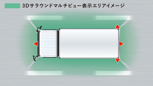 3Dサラウンドマルチビュー(13A-V/15A-Vに標準装備)