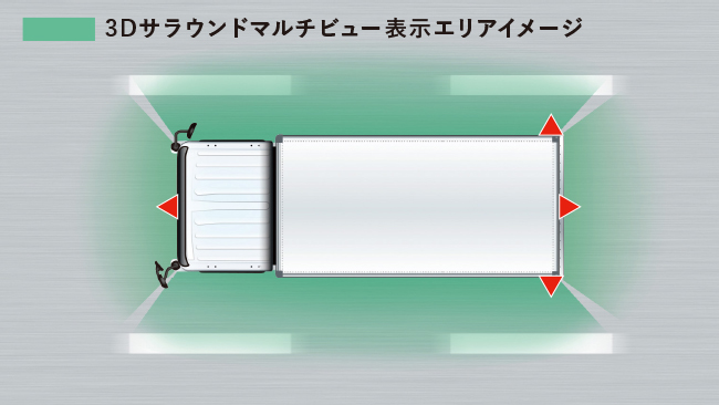 3Dサラウンドマルチビュー(13A-V/15A-Vに標準装備)