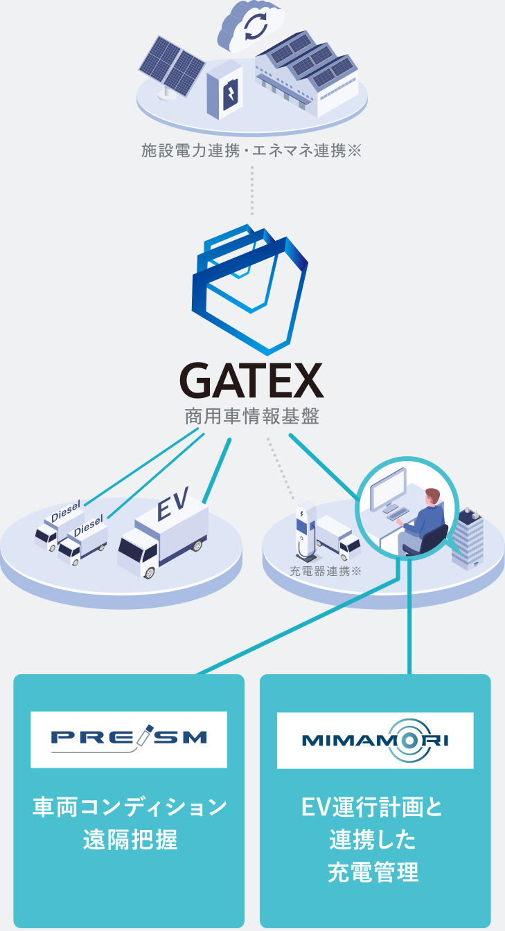 GATEX(商用車情報基盤)
