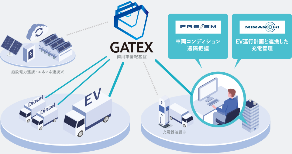 GATEX(商用車情報基盤)
