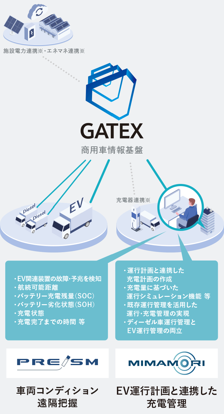 GATEX（商用車情報基盤）