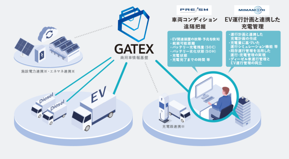 GATEX（商用車情報基盤）