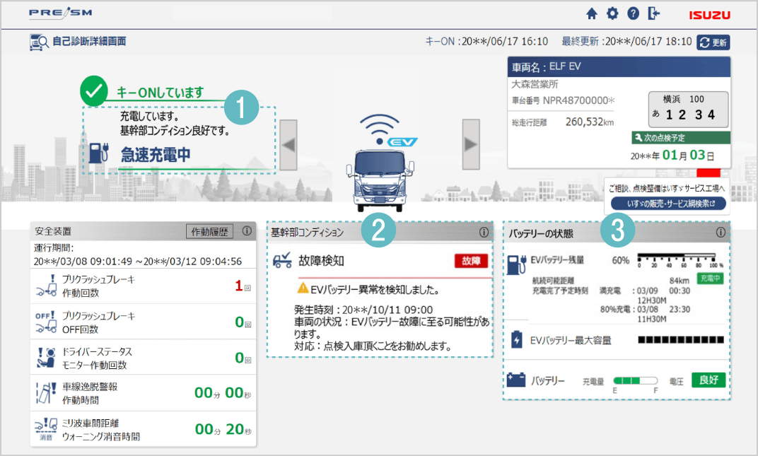 PREISM ❶充電表示 ❷EV関連装置の故障検知 ❸車両・充電状況見える化