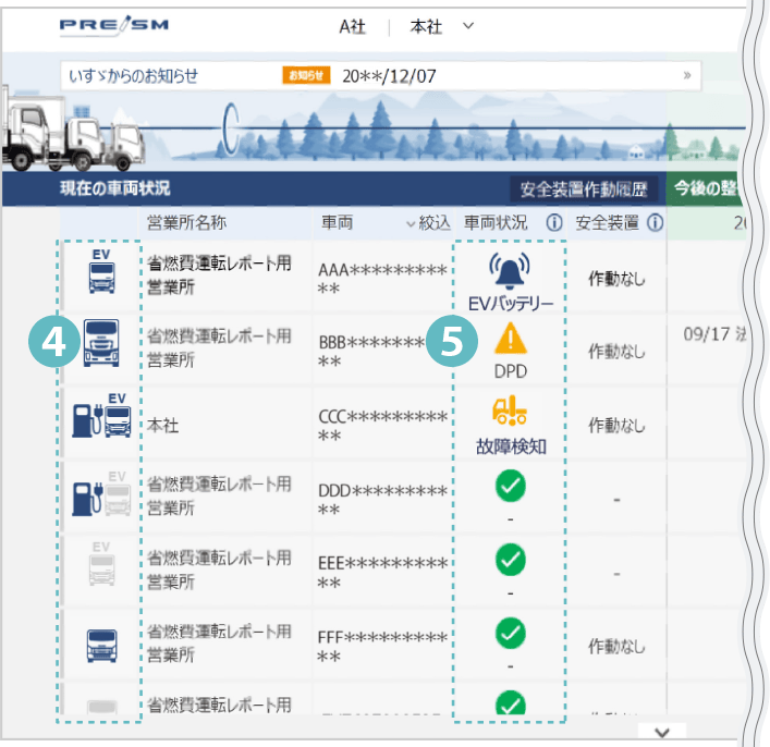 PREISM ❹充電状態表示 ❺車両状態表示