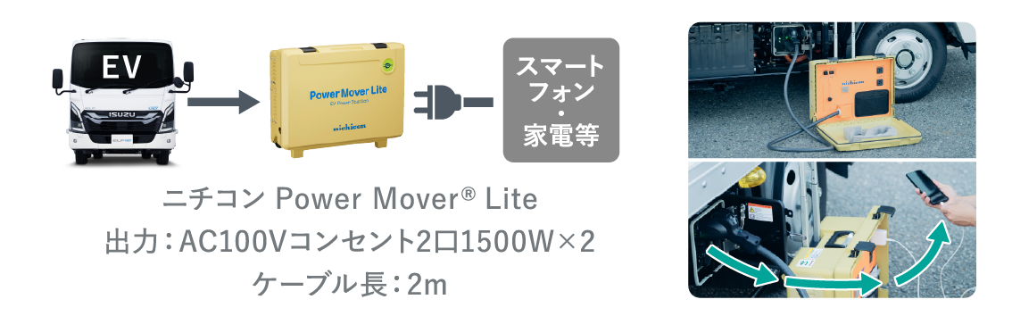 ■EV ➡ その他