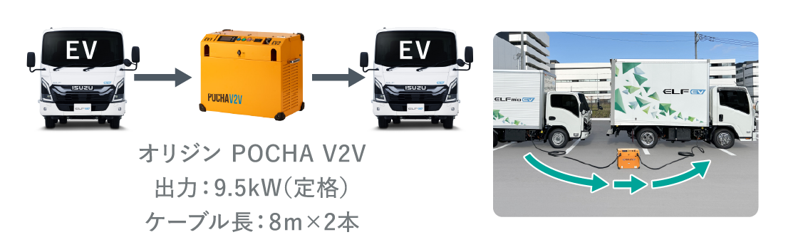 ■EV ➡ EV