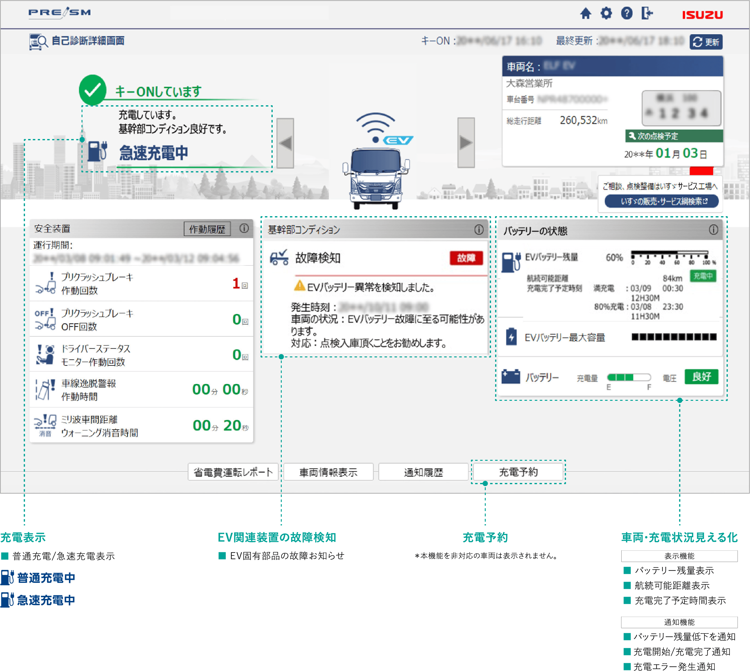 PREISM 自己診断詳細画面