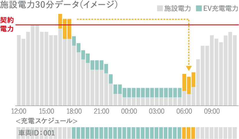 コネクテッド技術による充電マネジメント