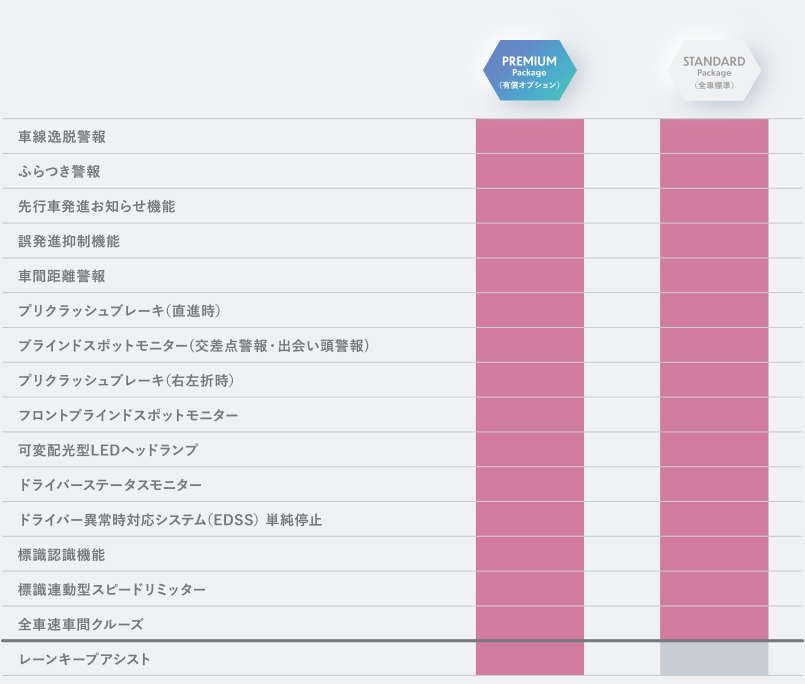 静粛なEVにこそ最先端の安全装備