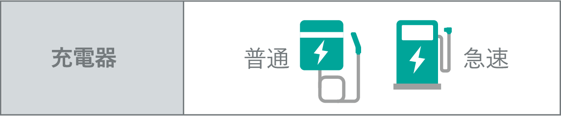充電器