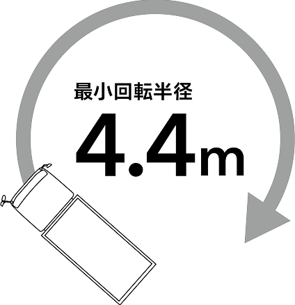 小さな最小回転半径