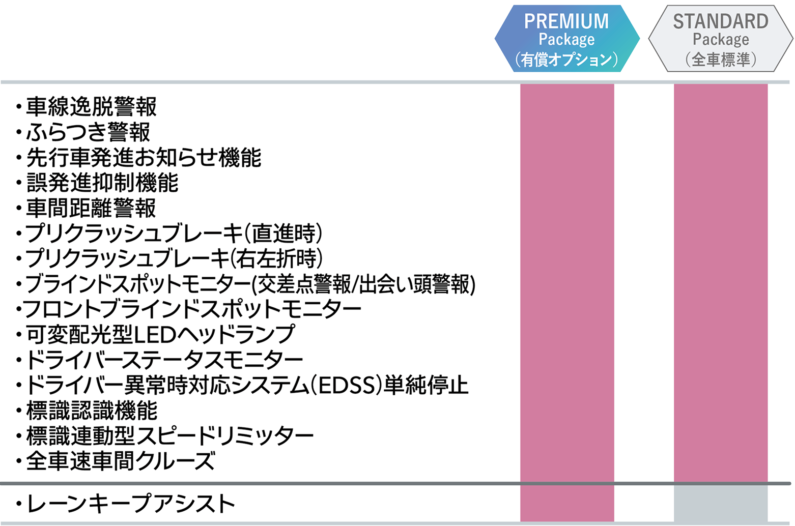 豊富な安全装置