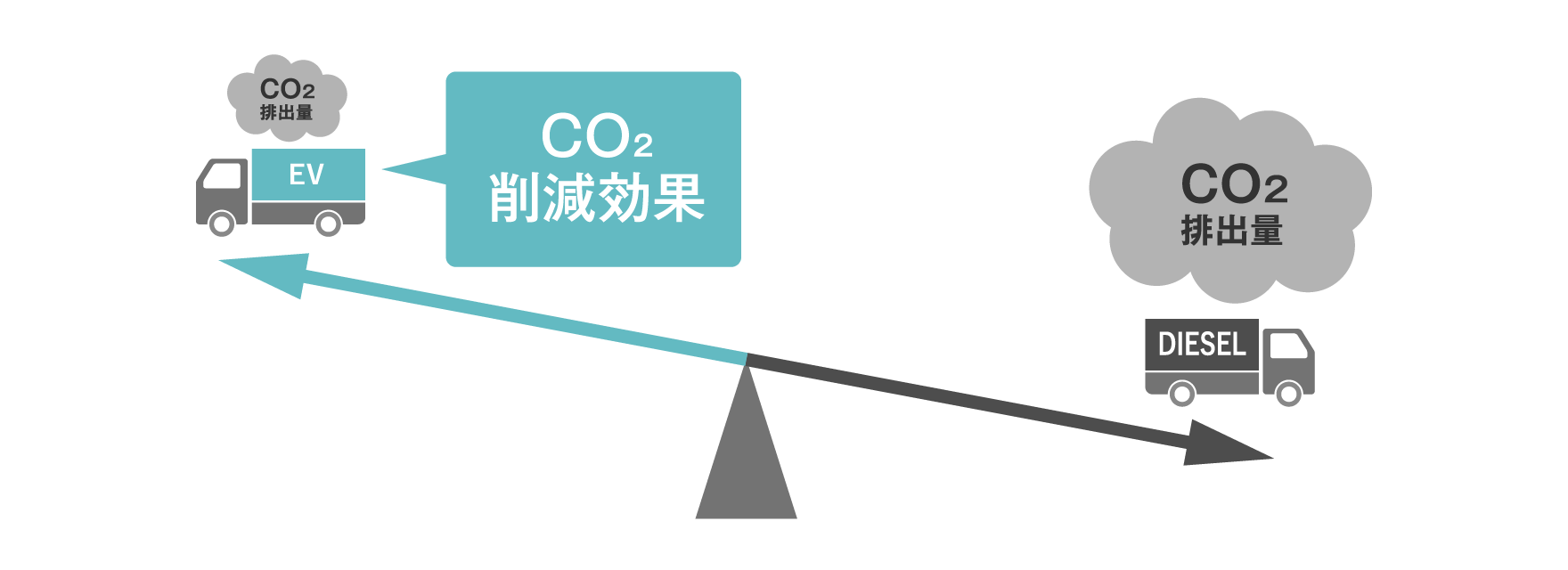 CO₂削減策