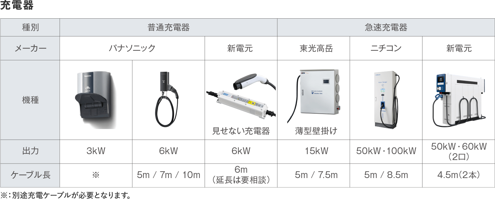 充電器