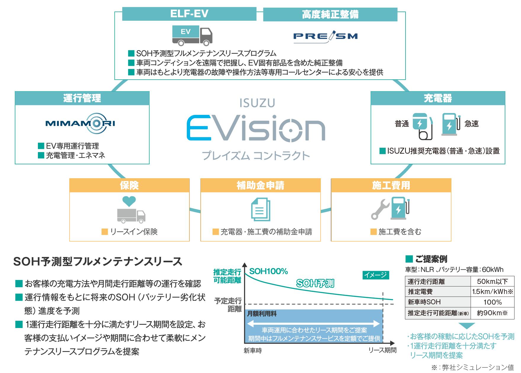 トータルソリューション