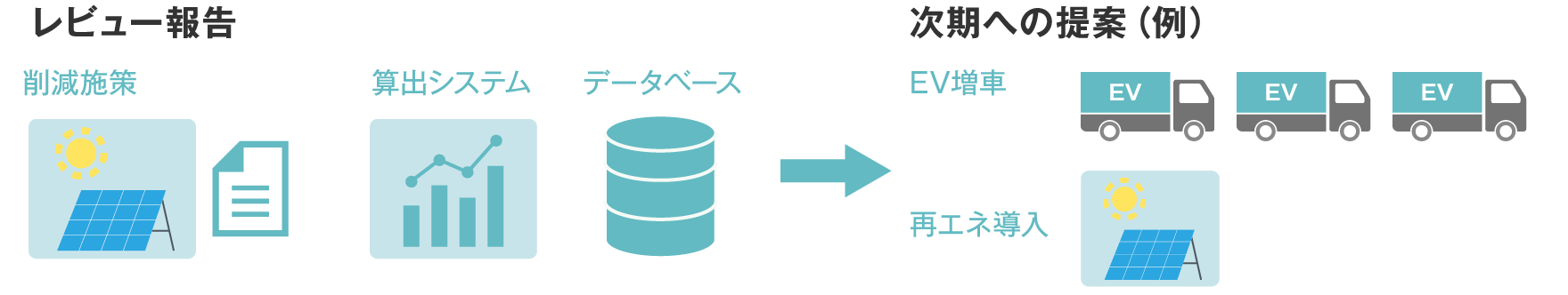 レビュー報告