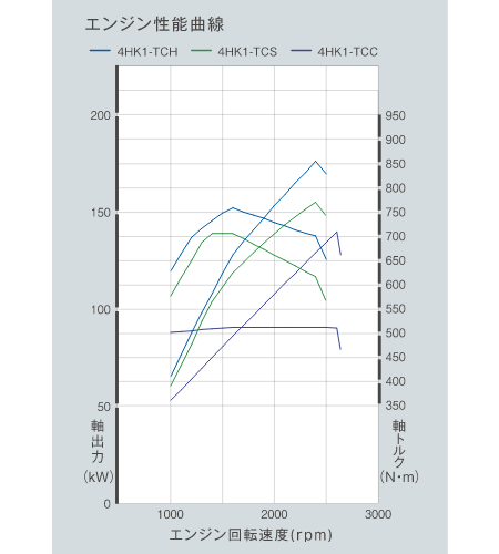 エンジン性能曲線