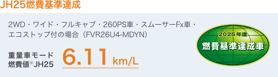 全車JH25燃費基準達成 2WD・ワイド・フルキャブ・260PS車・スムーサーFx車・エコストップ付の場合（FVR26U4‐MDYN）重量車モード燃費値※JH25	6.11km/L