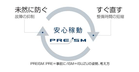 未然に防ぐ　すぐ直す　安心稼働