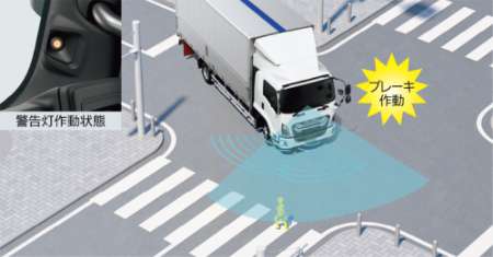 側方衝突抑制機能