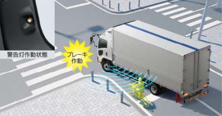 側方衝突抑制機能