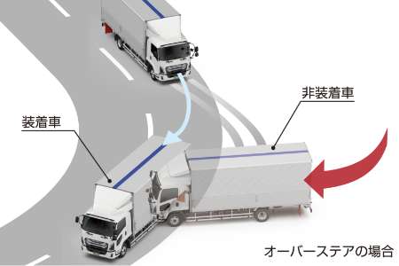 電子式車両姿勢制御システム(IESC)