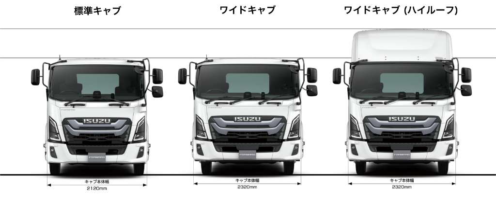 キャブバリエーション (カーゴ系)