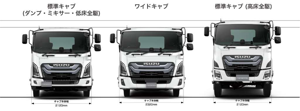 キャブバリエーション (特装系・全輪駆動車)