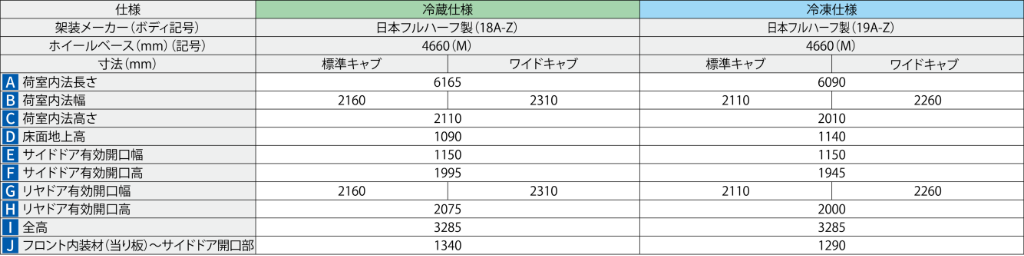 ボディ寸法一覧