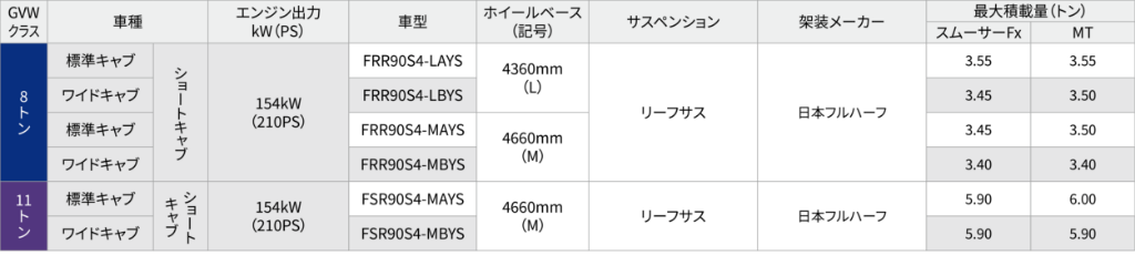 テールゲート仕様 車型展開表