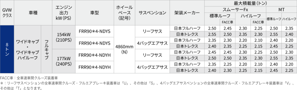 テールゲート仕様 車型展開表